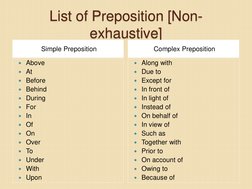 List of Preposition [Non-
exhaustive] 
Simple Preposition 
Complex Preposition 
Above 
At 
Before 
Behind 
During 
For