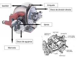 Manivela 
Disco de agujeros 
tijeras 
trinquete 
Disco de división directa 
bastidor 
