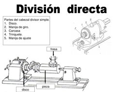Partes del cabezal divisor simple. 
1. Disco. 
2. Manija de giro. 
3. Carcasa 
4. Trinquete. 
5. Manija de ajuste 
 
fresa 
p