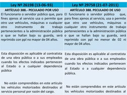 Ley Nº 26198 (13-06-93) 
Ley Nº 29758 (21-07-2011) 
ARTÍCULO 388.- PECULADO POR USO  
El funcionario o servidor público
