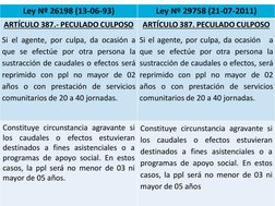 Ley Nº 26198 (13-06-93) 
Ley Nº 29758 (21-07-2011) 
ARTÍCULO 387.- PECULADO CULPOSO  
Si el agente, por culpa, da ocasi
