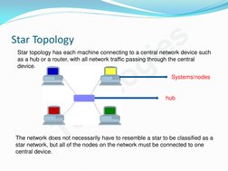Topologies
Star Topology 
Star topology has each machine connecting to a central network device such 
as a hub or a router, w