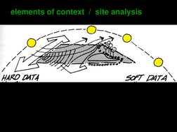 elements of context  /  site analysis 

