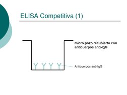 ELISA Competitiva (1) 
