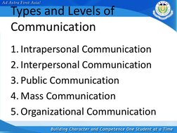 Types and Levels of 
Communication 
1. Intrapersonal Communication 
2. Interpersonal Communication 
3. Public Communication
