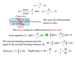 r
y



(4) 
Compression 
Tension 
Neutral Axis 



strain
stress
E
then  
The force acting on a differential area dA i