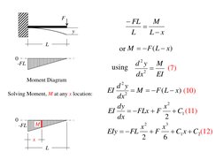 y 
F 
L 
Solving Moment, M at any x location: 
Moment Diagram 
-FL 
0 
-FL 
0 
L 
x 
M 
using  
EI
M
dx
y
d

2
2
(7) 
x
L
M