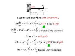 y 
F 
L 
(0,0) 
2
2
x
F
FLx
EI
dx
dy
EI





General Slope Equation 
Also, when x=0, y=0.  
6
2
3
2
x
F
x
FL
EIy



E