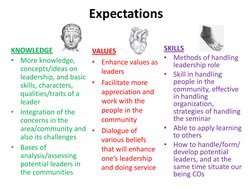 Expectations 
SKILLS 
•
Methods of handling 
leadership role 
•
Skill in handling 
people in the 
community, effective 
in ha