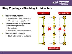Extreme Networks Module 06 EXOS Stacking | PDF | Network Switch ...