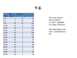 e.g. 
 (days) 
Mid 
values, x 
Frequency
, f 
fx 
0-4 
2 
18 
36 
4-8 
6 
10 
60 
8-12 
10 
13 
130 
12-16 
14 
9 
126 
16-20
