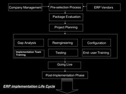 ERP Implementation Lifecycle Phases | PDF | Enterprise Resource ...