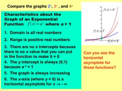 ( )
x
x
f
2
=
( )
x
x
f
3
=
Compare the graphs 2x, 3x , and 4x
Characteristics about the 
Graph of an Exponential 
Function