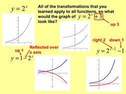 All of the transformations that you 
learned apply to all functions, so what 
would the graph of 
look like?
x
y
2
=
3
2 +
=