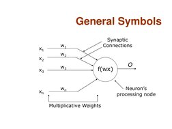 f(wx) 
x1 
x2 
x3 
xn 
w1 
w2 
w3 
wn 
O 
Multiplicative Weights 
Neuron’s 
processing node 
Synaptic 
Connections 
General S