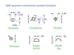 1.5h
h
2h
h
h
60°
1.5h
h
h
2h
2h
1.2h
0.5h
Cylindricity
Position
All round
Profile
surface
Profile
line
Symmetry
GD&T geometr