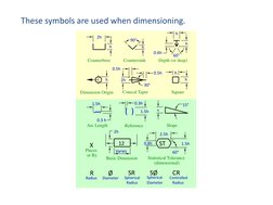 These symbols are used when dimensioning.
1.5h
12
Varies
Basic Dimension
Ø
Diameter
1.5h
0.3h
0.3 h
2h
(  )
(
ST
R
SR
SØ
CR
X