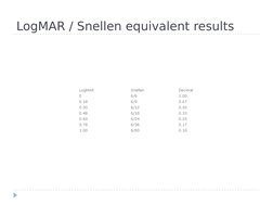 Logmar Calculation Understanding LogMAR and Snellen Charts | PDF