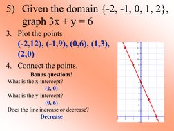 Bonus questions! 
What is the x-intercept?   
(2, 0) 
What is the y-intercept?   
(0, 6) 
Does the line increase or decrease?