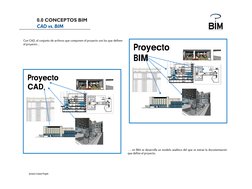 ……………………………………………
0.0 CONCEPTOS BIM
0.0 CONCEPTOS BIM
CAD vs. BIM
Proyecto
Proyecto
Con CAD, el conjunto de archivos que comp