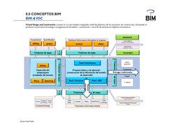 ……………………………………………
0.0 CONCEPTOS BIM
0.0 CONCEPTOS BIM
BIM & VDC
Virtual Design and Construction consiste en uso de modelos in