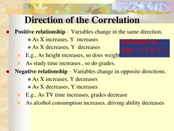 Direction of the Correlation 

Positive relationship – Variables change in the same direction. 
As X increases, Y  increas