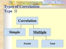 Types of Correlation  
Type  II 
Correlation 
Simple 
Multiple 
Partial 
Total 
