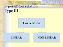 Types of Correlation 
 Type III 
Correlation 
LINEAR 
NON LINEAR 
