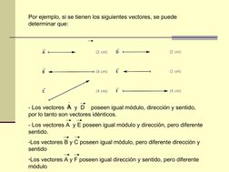 Por ejemplo, si se tienen los siguientes vectores, se puede 
determinar que:
- Los vectores  A  y  D    poseen igual módulo,