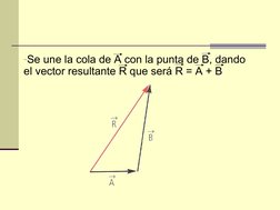 -Se une la cola de A con la punta de B, dando 
el vector resultante R que será R = A + B

