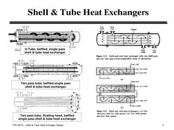 TFD-HE13 - Shell & Tube Heat Exchager Design
4
Shell & Tube Heat Exchangers
U-Tube, baffled, single pass 
shell & tube heat e