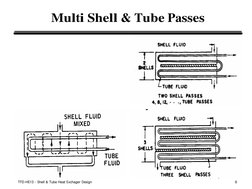 TFD-HE13 - Shell & Tube Heat Exchager Design
6
Multi Shell & Tube Passes
