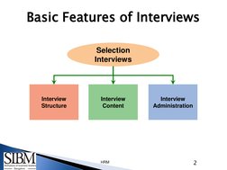 2 
HRM Basic Features of Interviews 
Basic Features of Interviews 
Interview 
Structure 
Interview 
Administration 
Selection