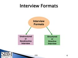 4 
HRM Interview Formats 
Interview Formats 
Unstructured 
or 
Nondirective 
Interview 
Interview 
Formats 
Structured  
or