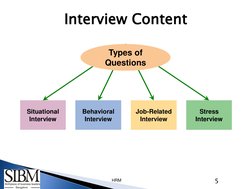 5 
HRM Interview Content 
Interview Content 
Situational 
Interview 
Stress 
Interview 
Behavioral 
Interview 
Job-Related 
I