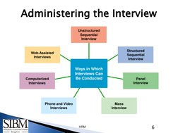 6 
HRM Administering the Interview 
Administering the Interview 
Unstructured 
Sequential 
Interview 
Structured 
Sequential