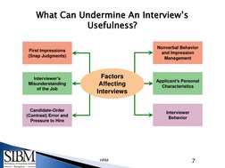 7 
HRM What Can Undermine An Interview’s Usefulness? 
What Can Undermine An Interview’s 
Usefulness? 
Nonverbal Behavior 
and