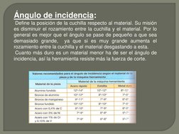 Ángulo de incidencia: 
 Define la posición de la cuchilla respecto al material. Su misión 
es disminuir el rozamiento entre l