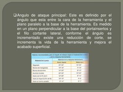 Angulo de ataque principal: Este es definido por el 
ángulo que esta entre la cara de la herramienta y el 
plano paralelo a