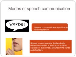 Modes of speech communication 
Speaker or communicator uses his voice or 
vocal mechanism 
Speaker or communicator displays b