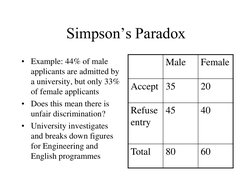 Simpson’s Paradox 
• Example: 44% of male 
applicants are admitted by 
a university, but only 33% 
of female applicants 
• Do