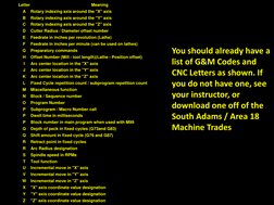 CNC Codes and Letter Designations | PDF | Cartesian Coordinate System ...