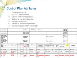 Control Plan Attributes 
1.
Process sequence 
2.
Inputs/Outputs monitor 
3.
Control limits for the process 
4.
Method of moni