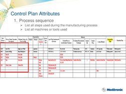 Control Plan Attributes 
1. Process sequence 
List all steps used during the manufacturing process 
List all machines or to