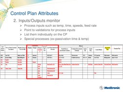 Control Plan Attributes 
2. Inputs/Outputs monitor 
Process inputs such as temp, time, speeds, feed rate 
Point to validati