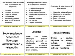 Estrategias de supervivencia  
de los empleados antiguos: 
 
1.
Que parezca ocupado. 
2.
Inventar  trabajos. 
3.
Manipular la