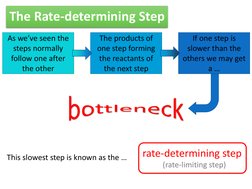 The Rate-determining Step 
As we’ve seen the 
steps normally 
follow one after 
the other 
The products of 
one step forming