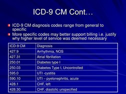 ICD-9 CM Cont… ICD-9 CM diagnosis codes range from general to specific More specific codes may better support billing i.e. ju