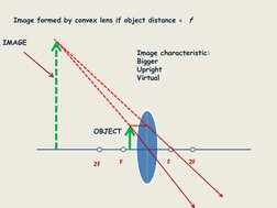How To Draw Lens Ray Diagrams for Convex Lens | PDF
