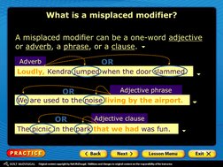 A misplaced modifier can be a one-word adjective 
or adverb, a phrase, or a clause. 
Adjective phrase 
Adjective clause 
Adve